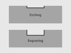 Laser etching vs laser engraving