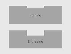 Laser etching vs laser engraving Laser etching vs laser engraving