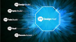 FINALIST: FactoryTalk Design Hub Software