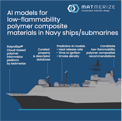Ai Models For Low Flammability Polymer Composite Materials In Navy Ships/Submarines