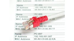 network address network address