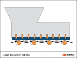 Figure 1: Gaps, spillage, and entrapment are not always apparent to the naked eye. Figure 1: Gaps, spillage, and entrapment are not always apparent to the naked eye.