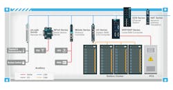 BESS communication systems must address extreme climate challenges, meet strict power auxiliary system demands, and enhance cybersecurity. BESS communication systems must address extreme climate challenges, meet strict power auxiliary system demands, and enhance cybersecurity.