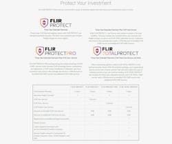 FLIR Protect extended warranties