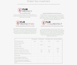 FLIR Protect extended warranties FLIR Protect extended warranties