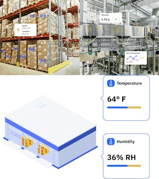 Thinaer IIoT solution