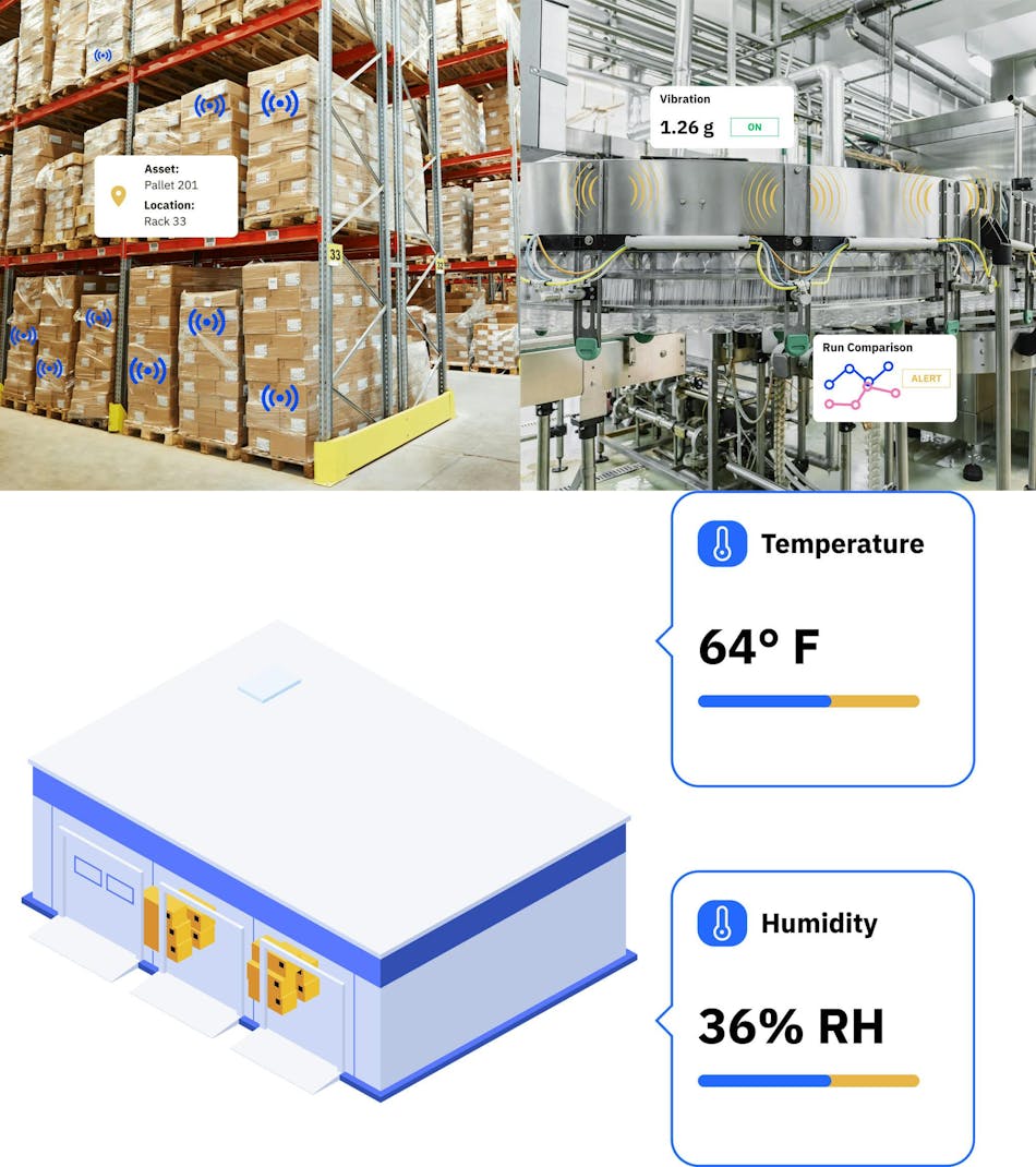 Thinaer IIoT solution