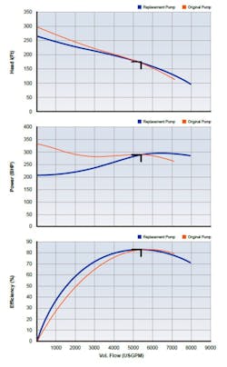 A clear performance improvement. A clear performance improvement.
