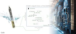 Collo creates a ‘liquid fingerprint’ of the measured liquid based on its dielectric properties. Each liquid fingerprint is unique so Collo can detect not just different products, but even small changes in the measured liquid. With continuous measurement and instant results, Collo can know and control the quality of the process liquid in real-time around the clock. Collo creates a ‘liquid fingerprint’ of the measured liquid based on its dielectric properties. Each liquid fingerprint is unique so Collo can detect not just different products, but even small changes in the measured liquid. With continuous measurement and instant results, Collo can know and control the quality of the process liquid in real-time around the clock.