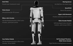 Kepler Forerunner Kepler Forerunner