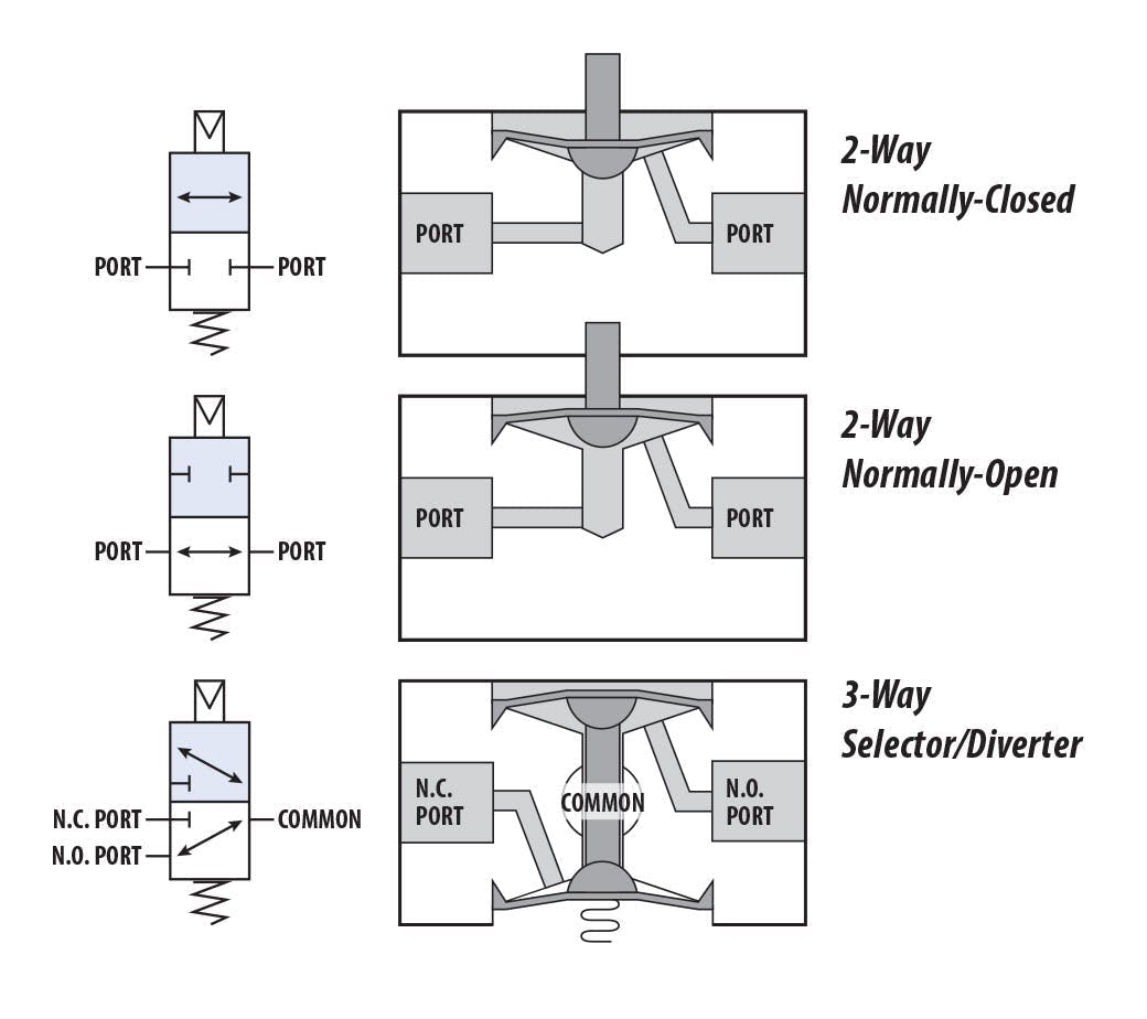 AIV Series diagram