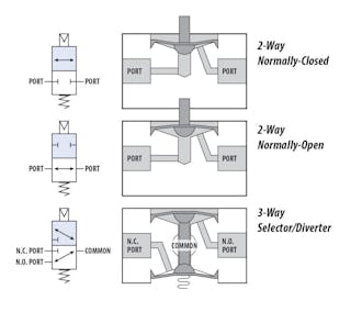 AIV Series diagram