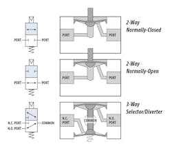 AIV Series diagram AIV Series diagram