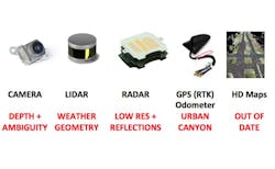 An Accurate IMU can Mitigate Issues in RED. An Accurate IMU can Mitigate Issues in RED.