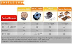 Aceinna comparison table Aceinna comparison table