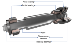 SpinDrive magnetic bearing system diagram SpinDrive magnetic bearing system diagram