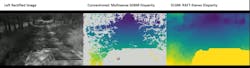 SwRI is exploring using stereo cameras, or stereovision, as an alternative to lidar sensors in automated vehicles. SwRI’s stereovision algorithms create disparity maps that estimate the depth of roadway features and obstacles. The left image shows how a conventional camera sees an off-road trail. The middle image shows a lidar image of the same trail. The right image shows a stereovision disparity map based on SwRI’s algorithms, where colors indicate the distance of detected objects (yellow is near and blue is far). The gray/white in the lidar image suggests the outline of trees and a vehicle hood, but it does not indicate depth or distance. SwRI is exploring using stereo cameras, or stereovision, as an alternative to lidar sensors in automated vehicles. SwRI’s stereovision algorithms create disparity maps that estimate the depth of roadway features and obstacles. The left image shows how a conventional camera sees an off-road trail. The middle image shows a lidar image of the same trail. The right image shows a stereovision disparity map based on SwRI’s algorithms, where colors indicate the distance of detected objects (yellow is near and blue is far). The gray/white in the lidar image suggests the outline of trees and a vehicle hood, but it does not indicate depth or distance.