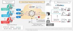 Zero-trust remote access service graph Zero-trust remote access service graph