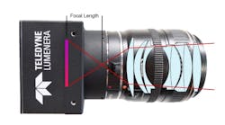 Teledyne lens diagram