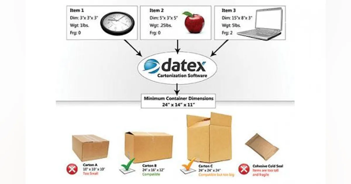Cartoonization WMS Cartonization Software | New Equipment Digest