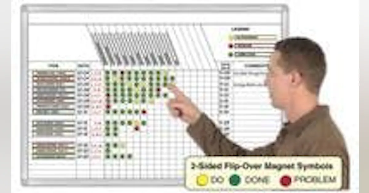 Project Status Magnetic Whiteboards | New Equipment Digest