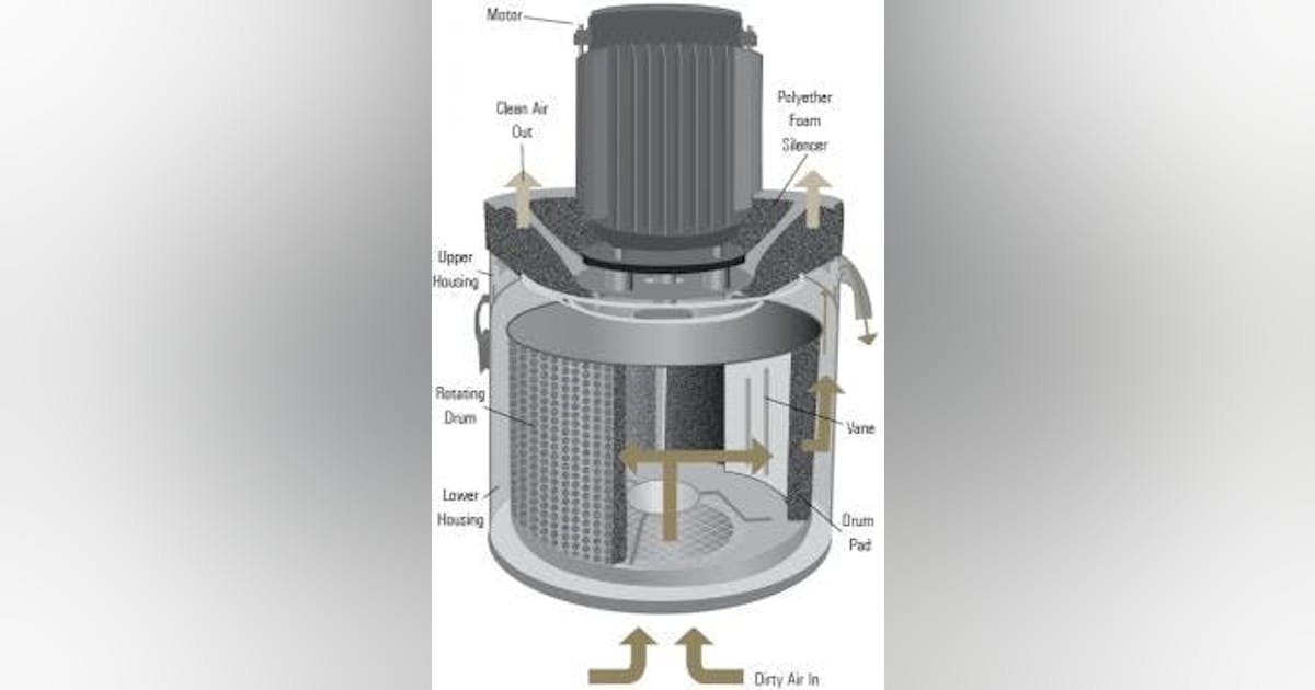 Royal Filtermist Mist Collectors for Machine Smoke | New Equipment Digest