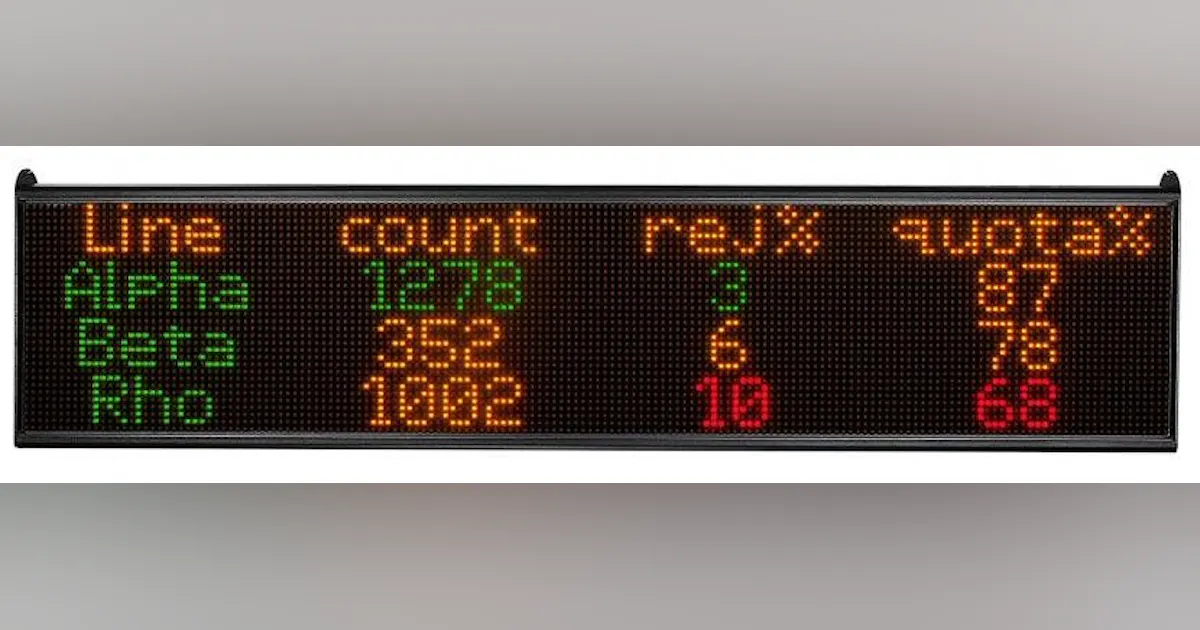 Smart LED Displays For Packaging, Warehousing, Distribution ...