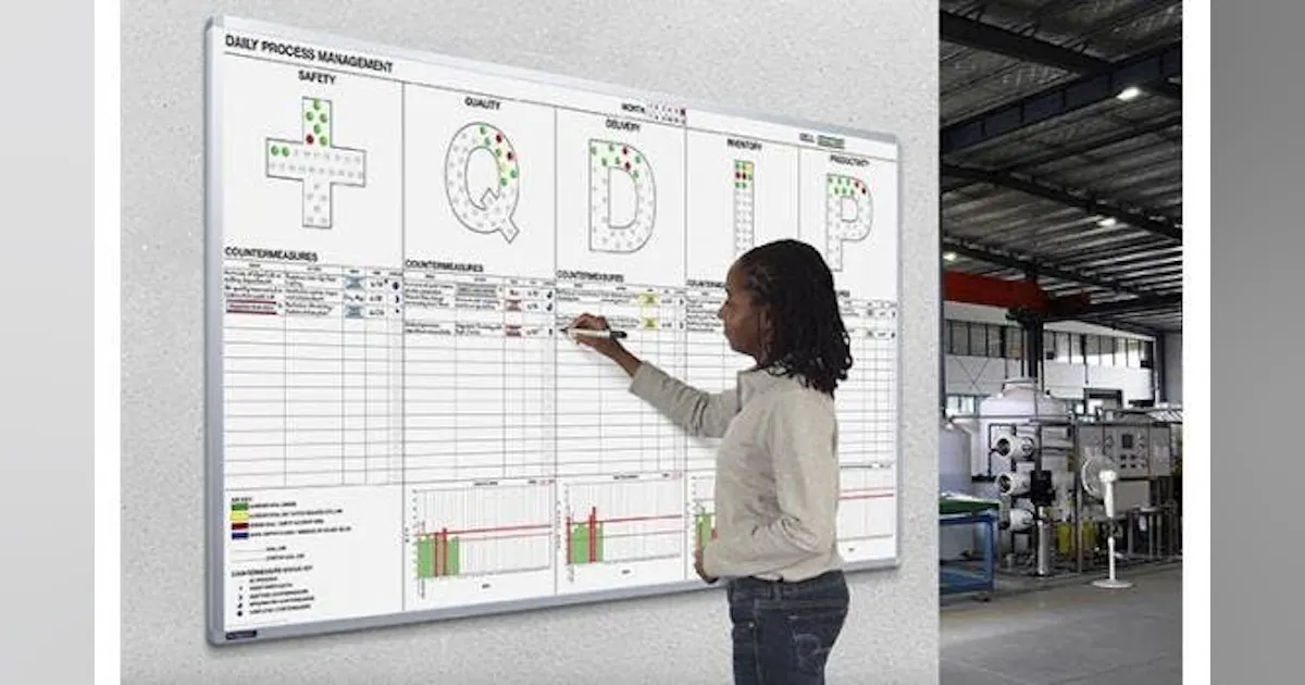 Qdip Processor Magnatag Visible Systems Introduces the QDIP Daily Process Management ...