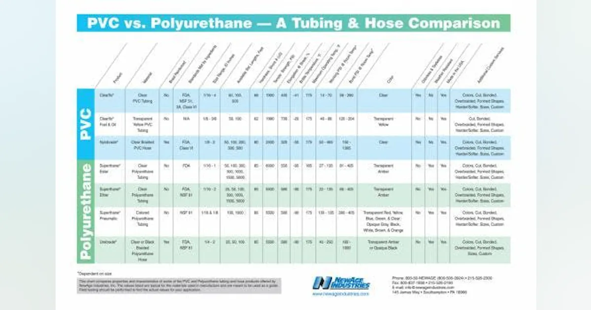 Chart Compares Physical Properties of PVC Tubing & Hose to those of ...