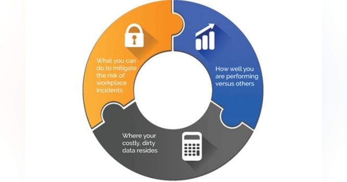 Cority Analytics EHS Software Safeguards Employees | New Equipment Digest