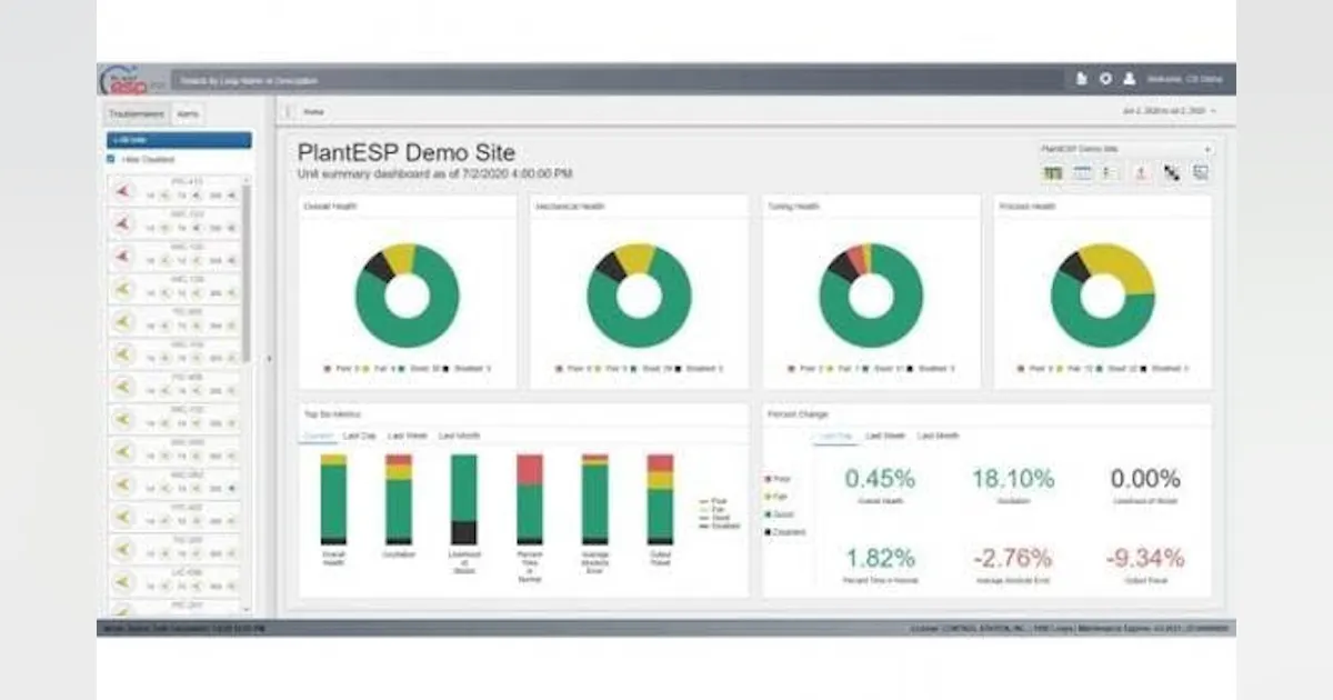 PlantESP Control Loop Optimization Software | New Equipment Digest