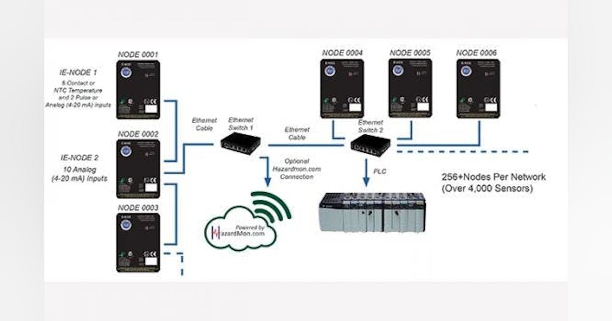 Remote Monitoring Interface | New Equipment Digest