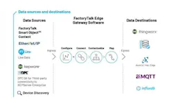FactoryTalk Edge Gateway Software From Rockwell Automation | New ...