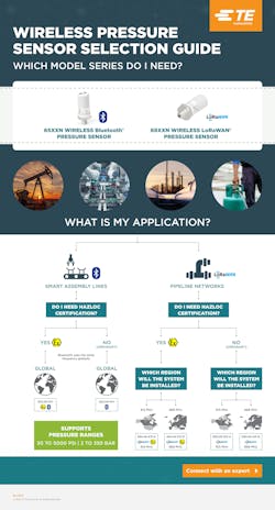 TE Connectivity wireless sensors infographic TE Connectivity wireless sensors infographic