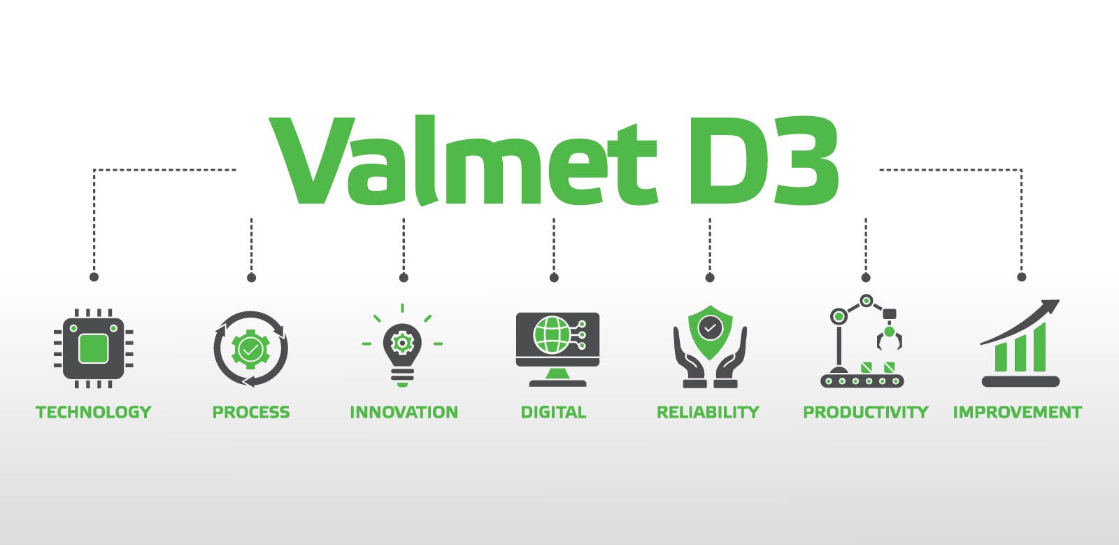Valmet D3 Upgraded version