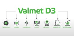 Valmet D3 Upgraded version