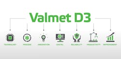 Valmet D3 Upgraded version Valmet D3 Upgraded version