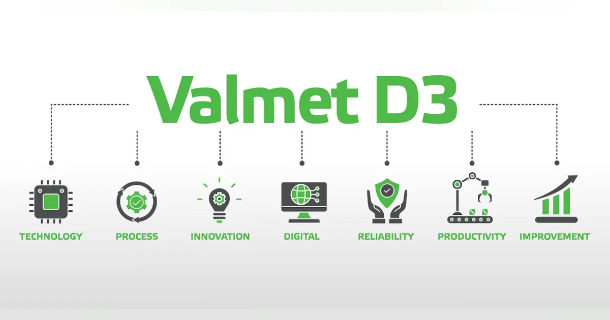 D3 Performance Engineering Version 16.3 D3 Distributed Control System Improves Process Reliability ...