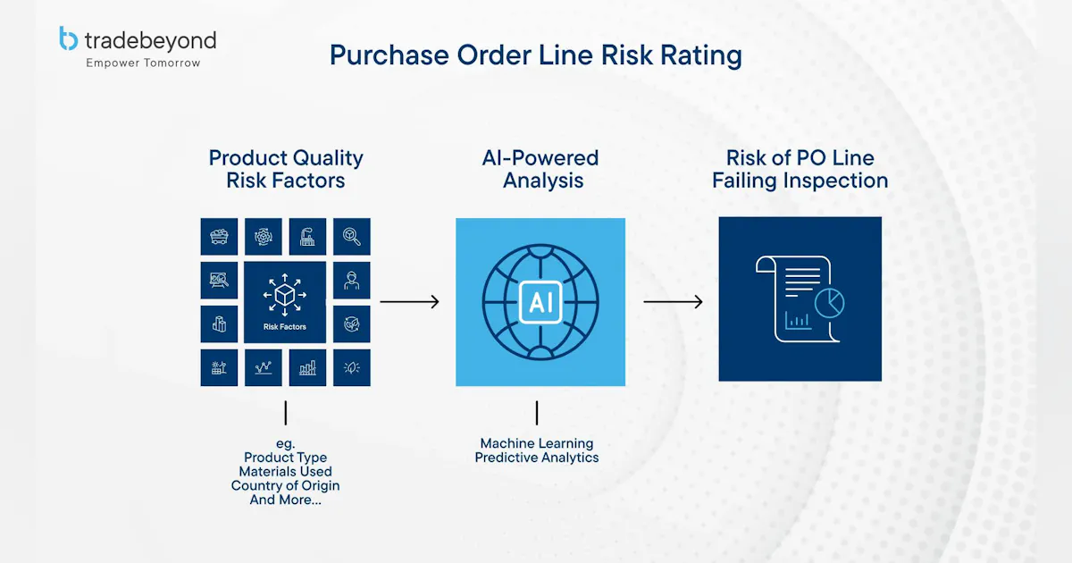 Loine Risk PO Line Risk Rating Software Creates Smarter Supply Chain Management ...