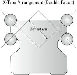 Figure 1: The X-type arrangement features double-faced ball tracks with contact angles at 45 degrees. This configuration optimizes the distribution of load across all the rolling elements. Figure 1: The X-type arrangement features double-faced ball tracks with contact angles at 45 degrees. This configuration optimizes the distribution of load across all the rolling elements.
