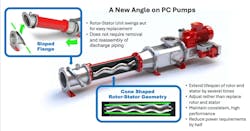 A new angle on PC pumps diagram A new angle on PC pumps diagram