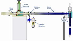Inline mixing component diagram Inline mixing component diagram