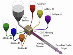 Inline mixing additive placement diagram. Inline mixing additive placement diagram.