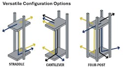 A diagram of three different configuration options for VRCs. A diagram of three different configuration options for VRCs.