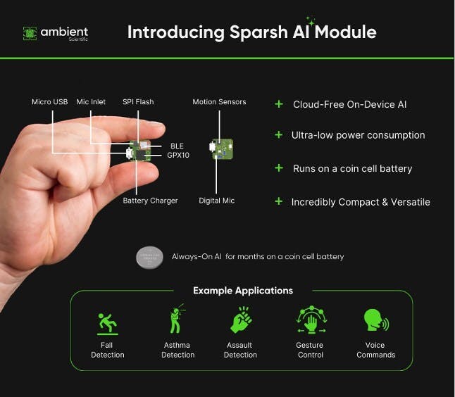 Ambient Scientific's Sparsh AI Module being held by an adult hand to show its small size with a diagram showing all of its features.