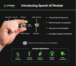 Ambient Scientific's Sparsh AI Module being held by an adult hand to show its small size with a diagram showing all of its features. Ambient Scientific's Sparsh AI Module being held by an adult hand to show its small size with a diagram showing all of its features.