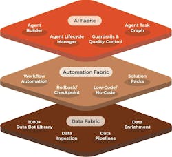 Fabrix.ai Platform Fabrix.ai Platform