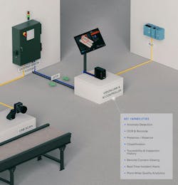 Elementary AI Vision Link platform Elementary AI Vision Link platform