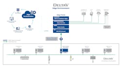 67fec7a934a3f83d92380bca Emerson Systemsdeltav Edge Environment 2 67fec7a934a3f83d92380bca Emerson Systemsdeltav Edge Environment 2
