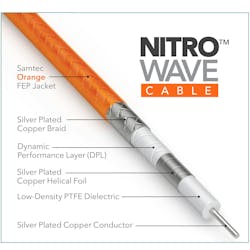 Nitrowave cable assemblies diagram Nitrowave cable assemblies diagram